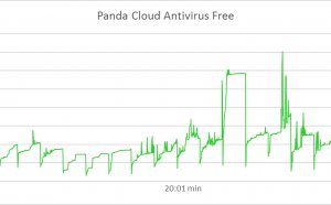 Antivirus For Windows 7 X64