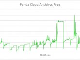 Antivirus For Windows 7 X64